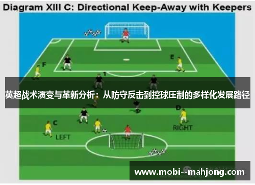 英超战术演变与革新分析：从防守反击到控球压制的多样化发展路径