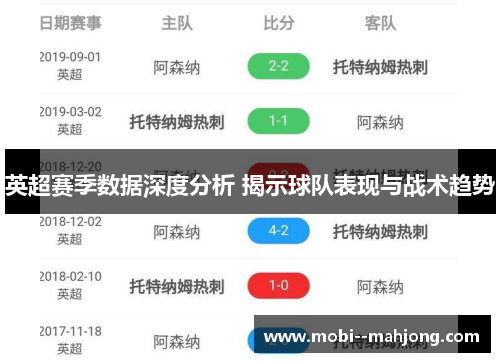 英超赛季数据深度分析 揭示球队表现与战术趋势