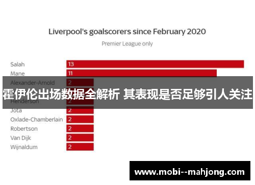 霍伊伦出场数据全解析 其表现是否足够引人关注 霍伊伦出场数据全解析 其表现是否足够引人关注