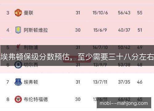 埃弗顿保级分数预估,至少需要三十八分左右 埃弗顿保级分数预估,至少需要三十八分左右